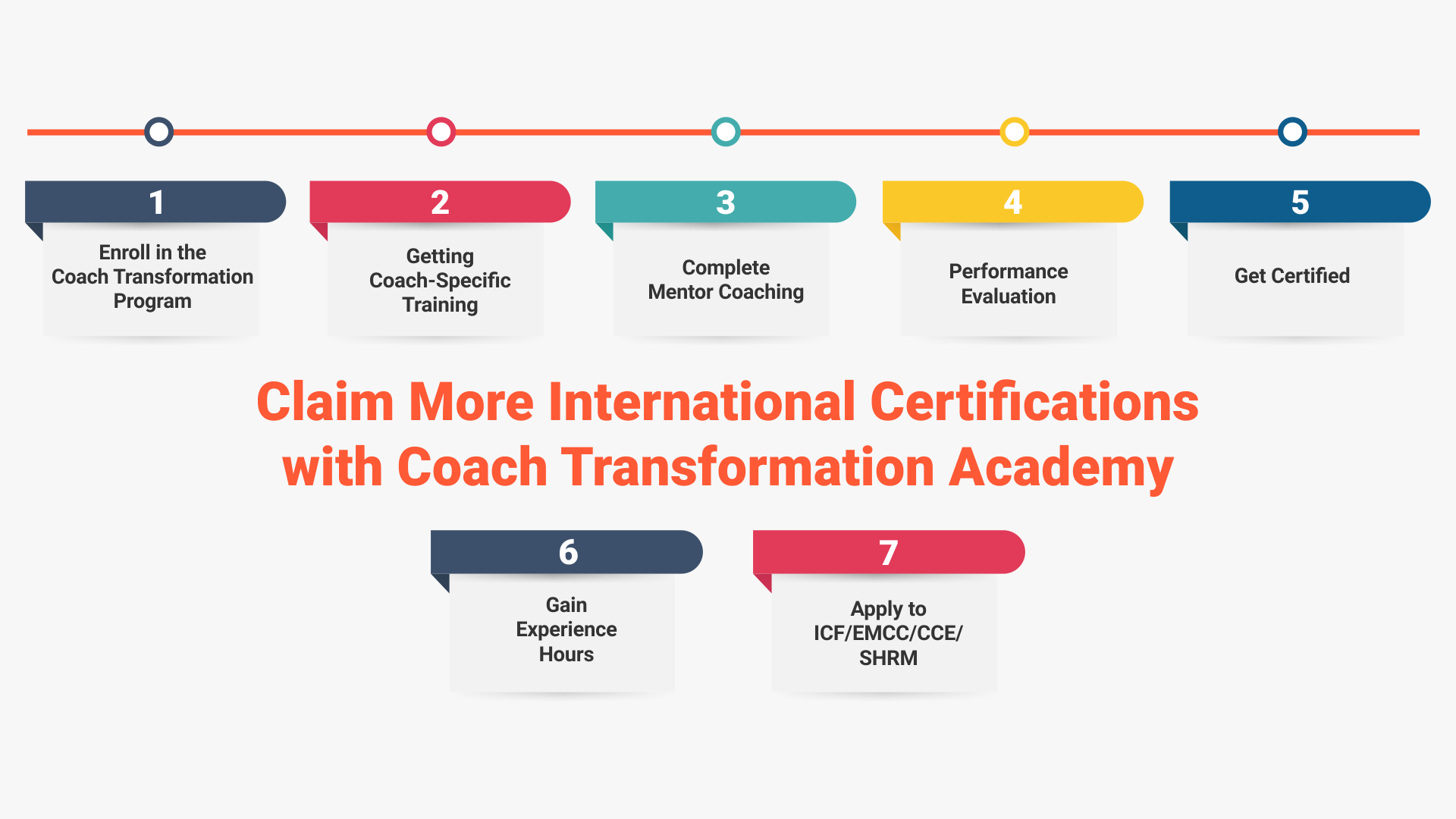 ICF Approved Coaching Certification Training Program