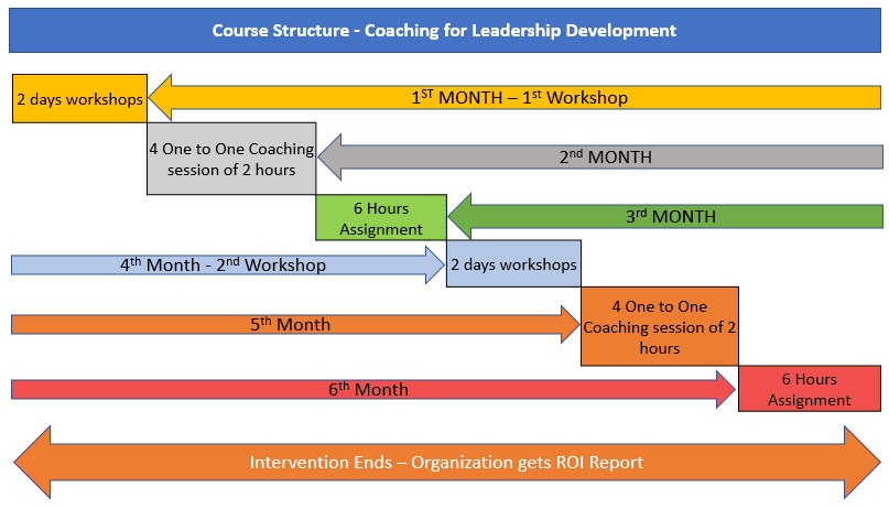 Leadership-Organizational-Development Leadership Organizational Development